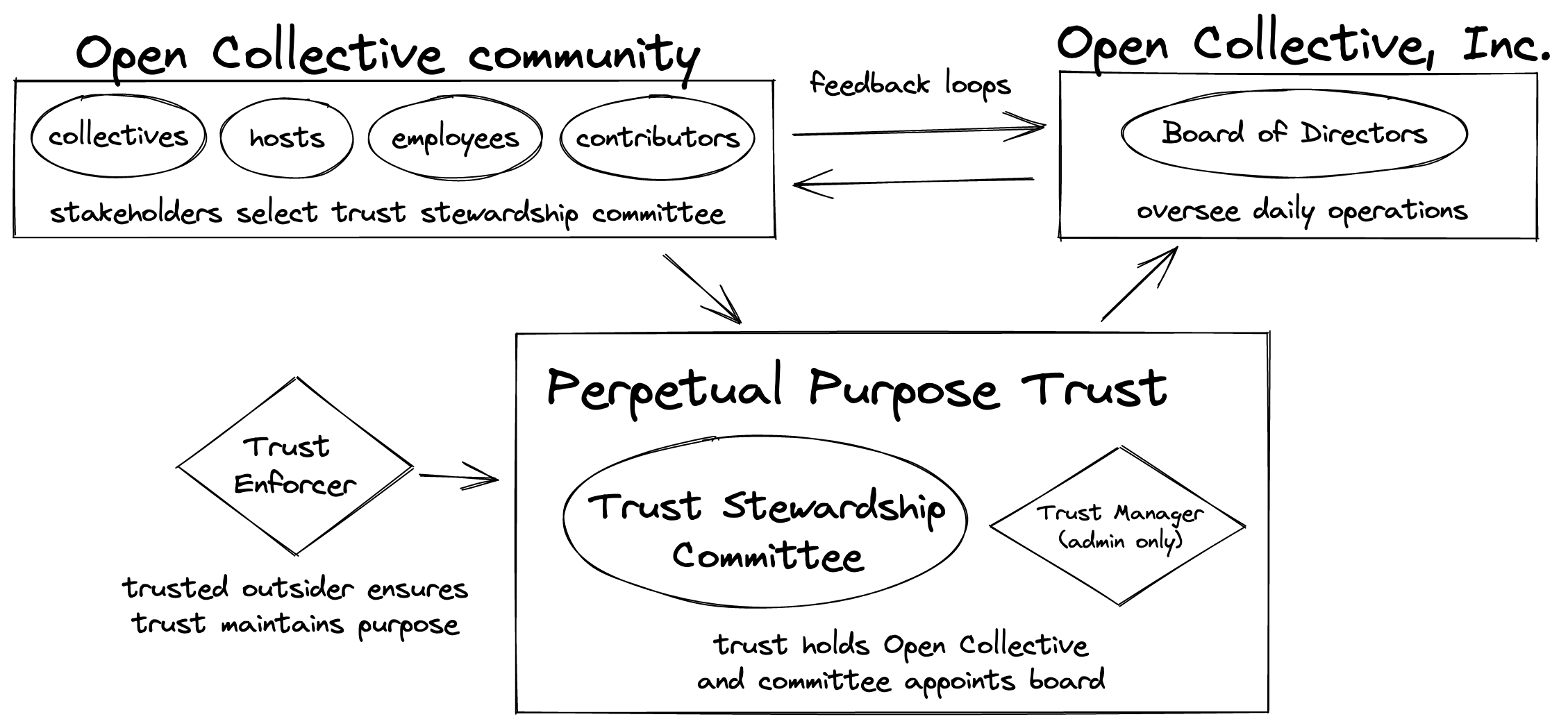 Can A Company Open A Trust