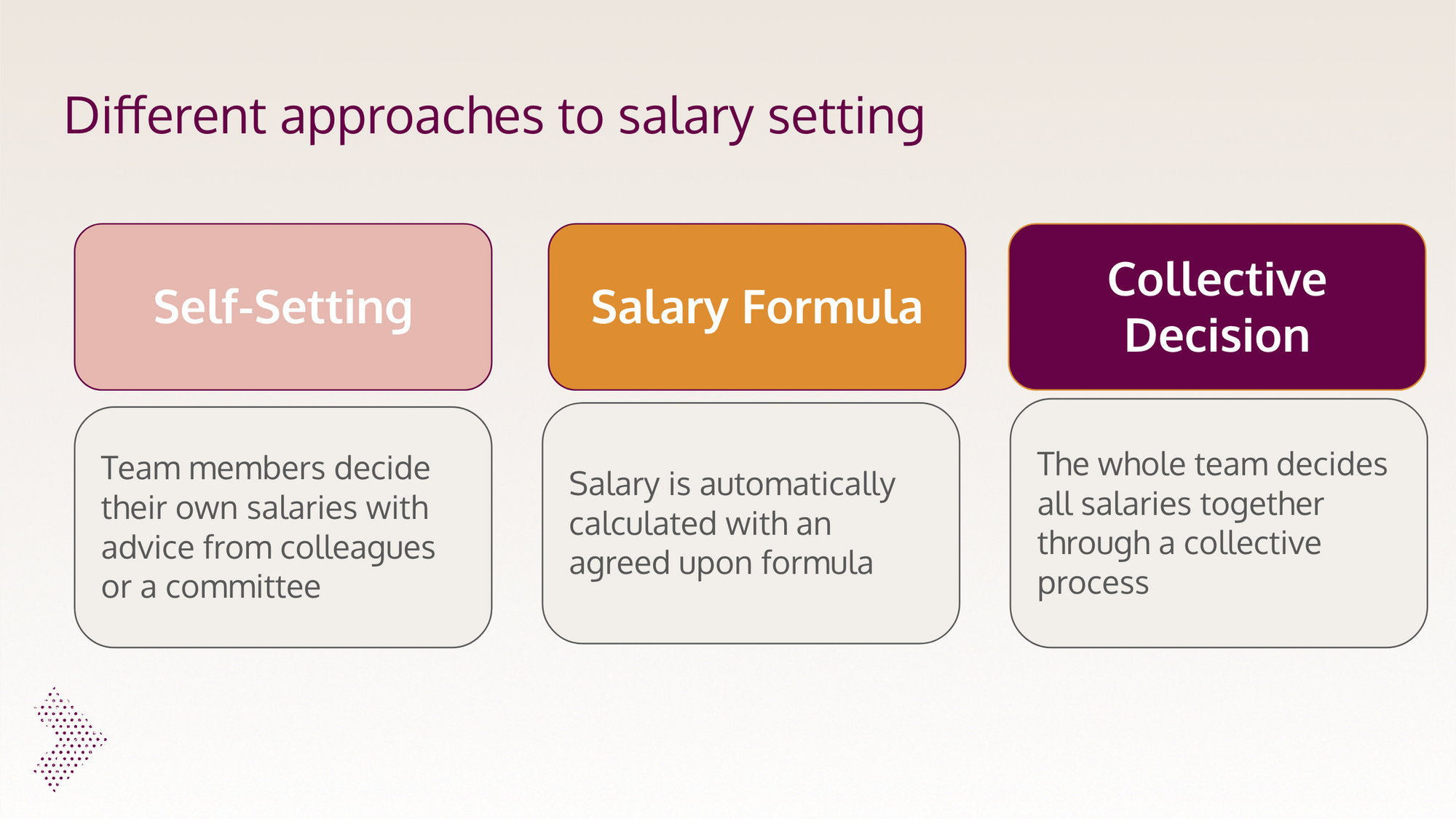 How OCF Developed a New Compensation Model (part 2)