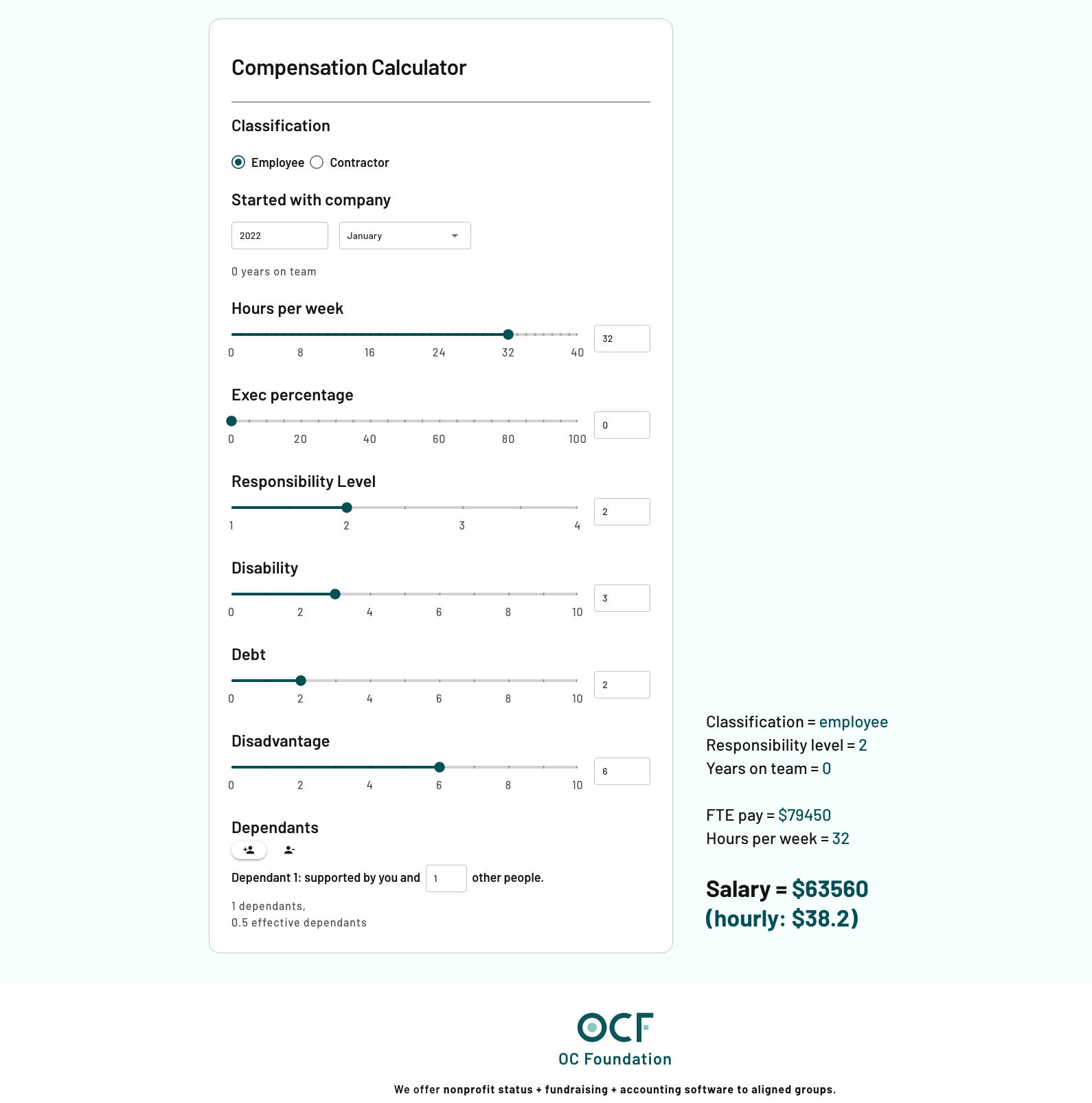 How the team sets its own salaries at OCF (part 1)