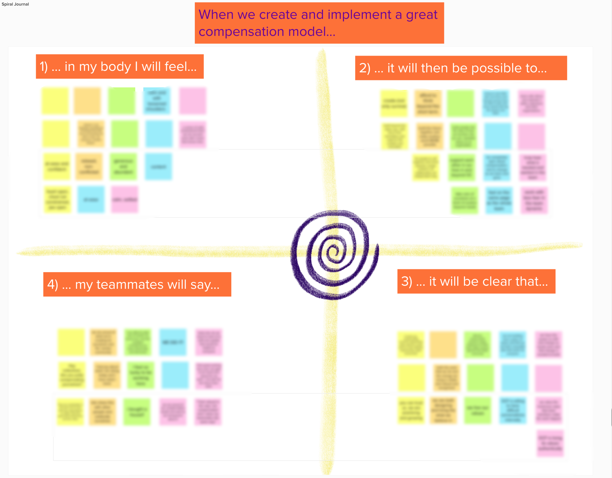 How OCF Developed a New Compensation Model (part 2)