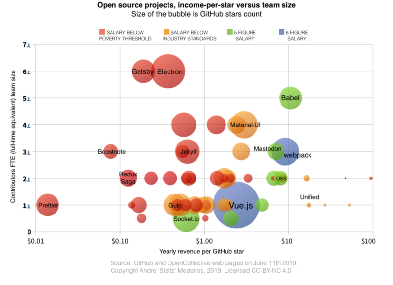 Open Collective Update — June 2019