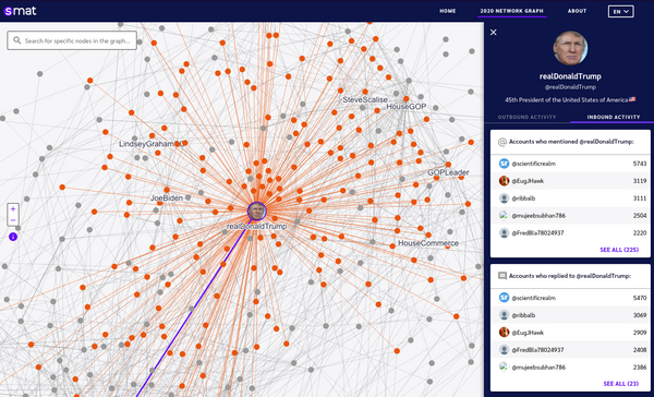 Amidst the election, a new network map analyzes politicians' tweets