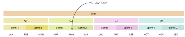 Open Collective Roadmap Update (Mid-May to July)